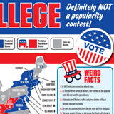 Electoral College: What's It All About? Poster