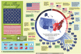 Our Flag: A Graphical History Chart