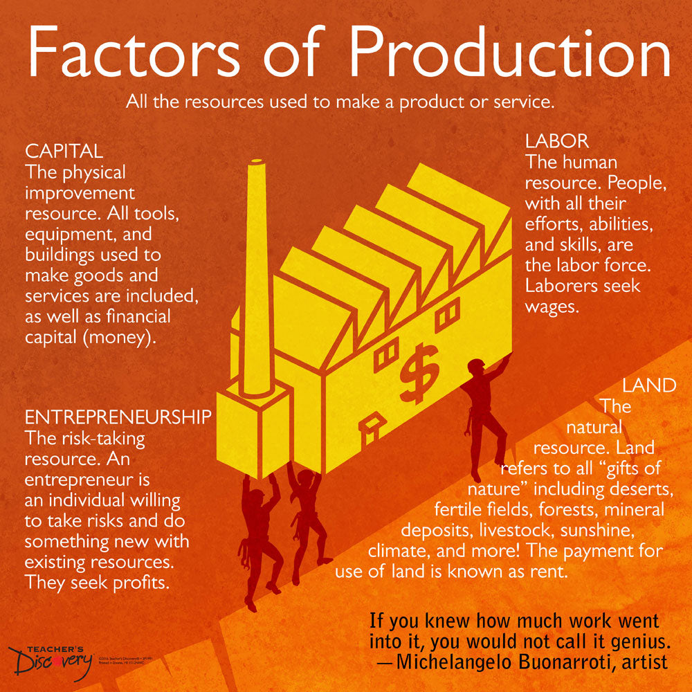 Economics BIG Ideas Mini-Poster Set