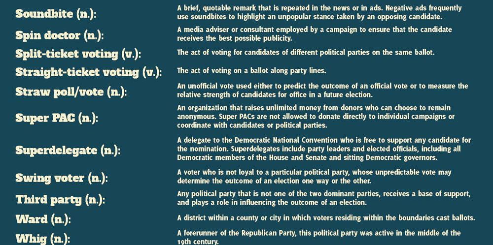 Election Lingo: Commonly Used Terms and Definitions Chart