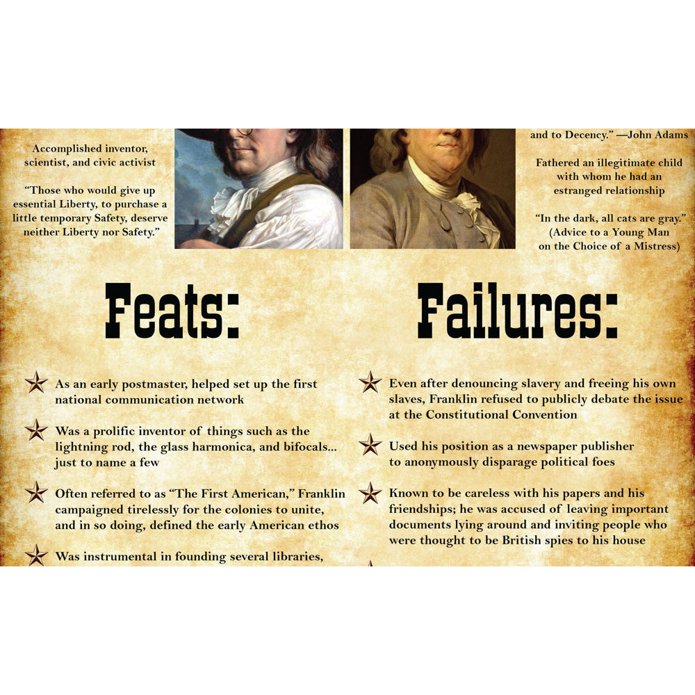 Benjamin Franklin:  Hero or Villain? Mini-Poster