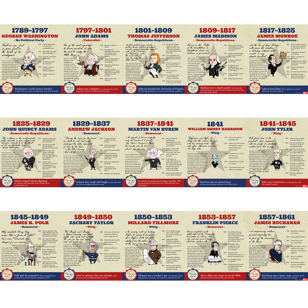 Presidential Timeline Banner