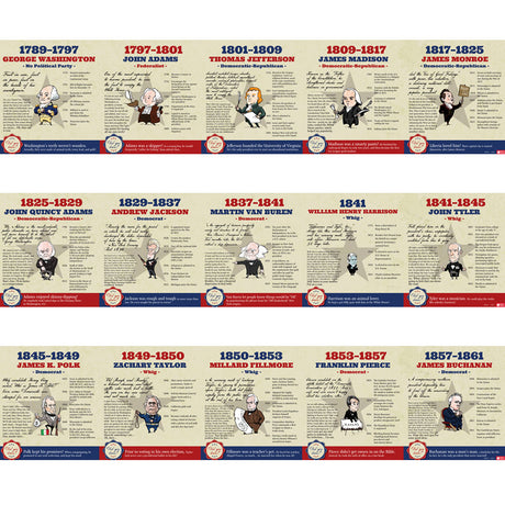 Presidential Timeline Banner