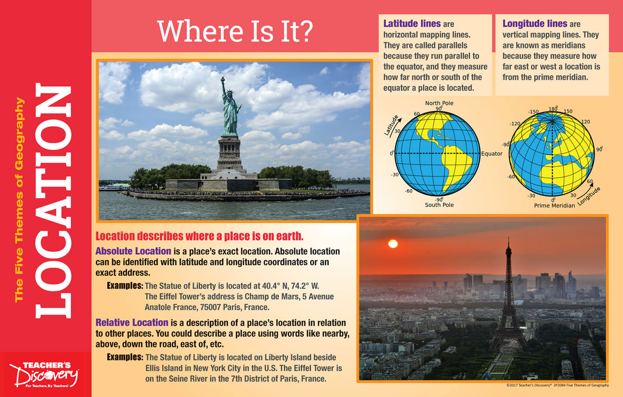 Five Themes of Geography Mini-Poster Set