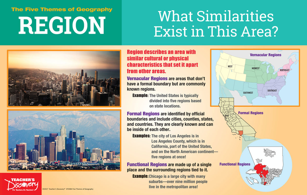 Five Themes of Geography Mini-Poster Set