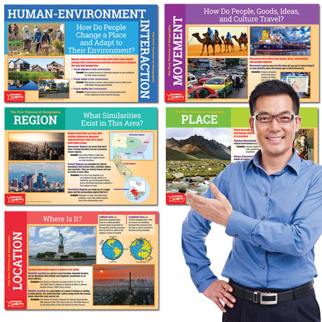 Five Themes of Geography Mini-Poster Set