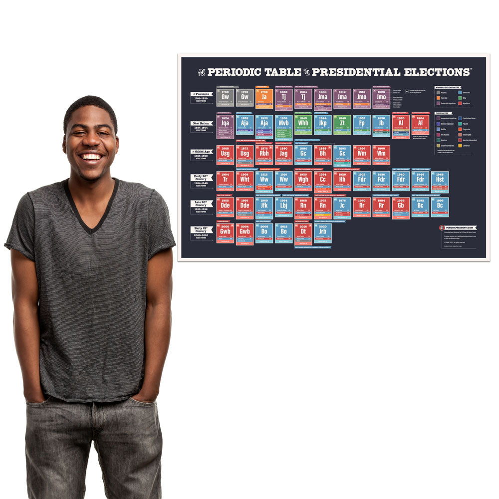 Periodic Table of Presidential Elections Chart