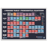 Periodic Table of Presidential Elections Chart