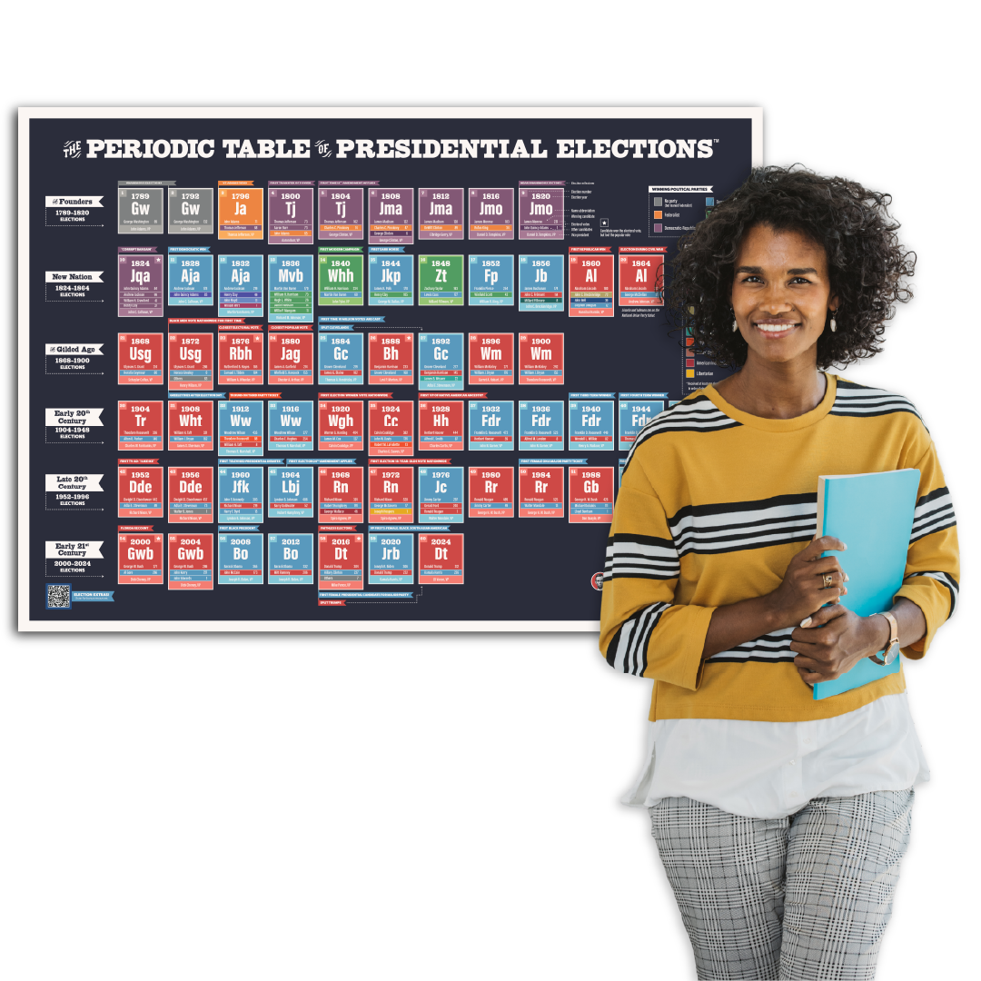 Periodic Table of Presidential Elections Chart