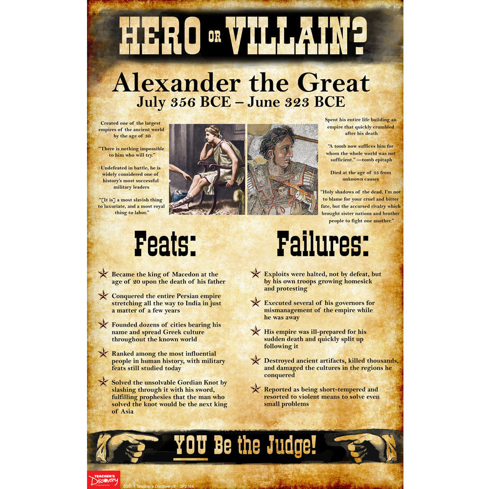 World History Hero or Villain? Mini-Poster Set I - Set of 10