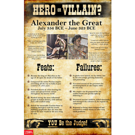 World History Hero or Villain? Mini-Poster Set I - Set of 10