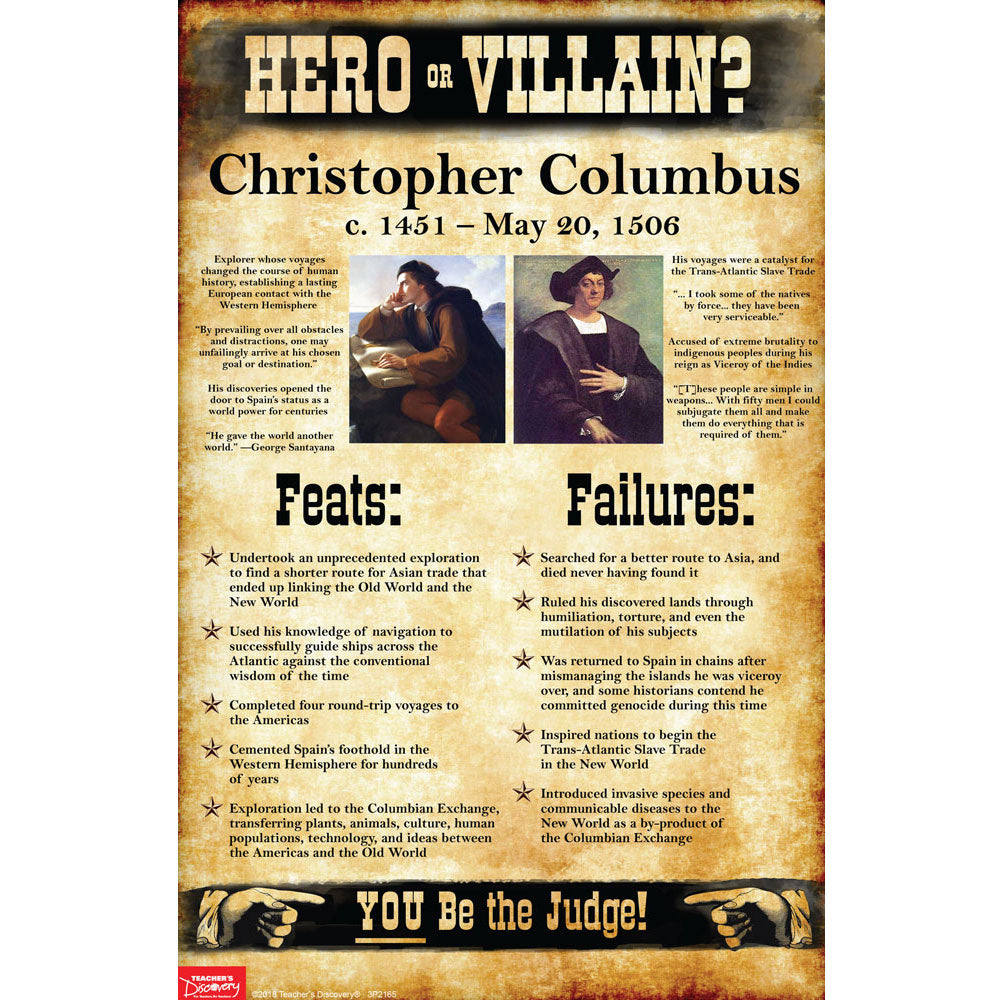 World History Hero or Villain? Mini-Poster Set I - Set of 10