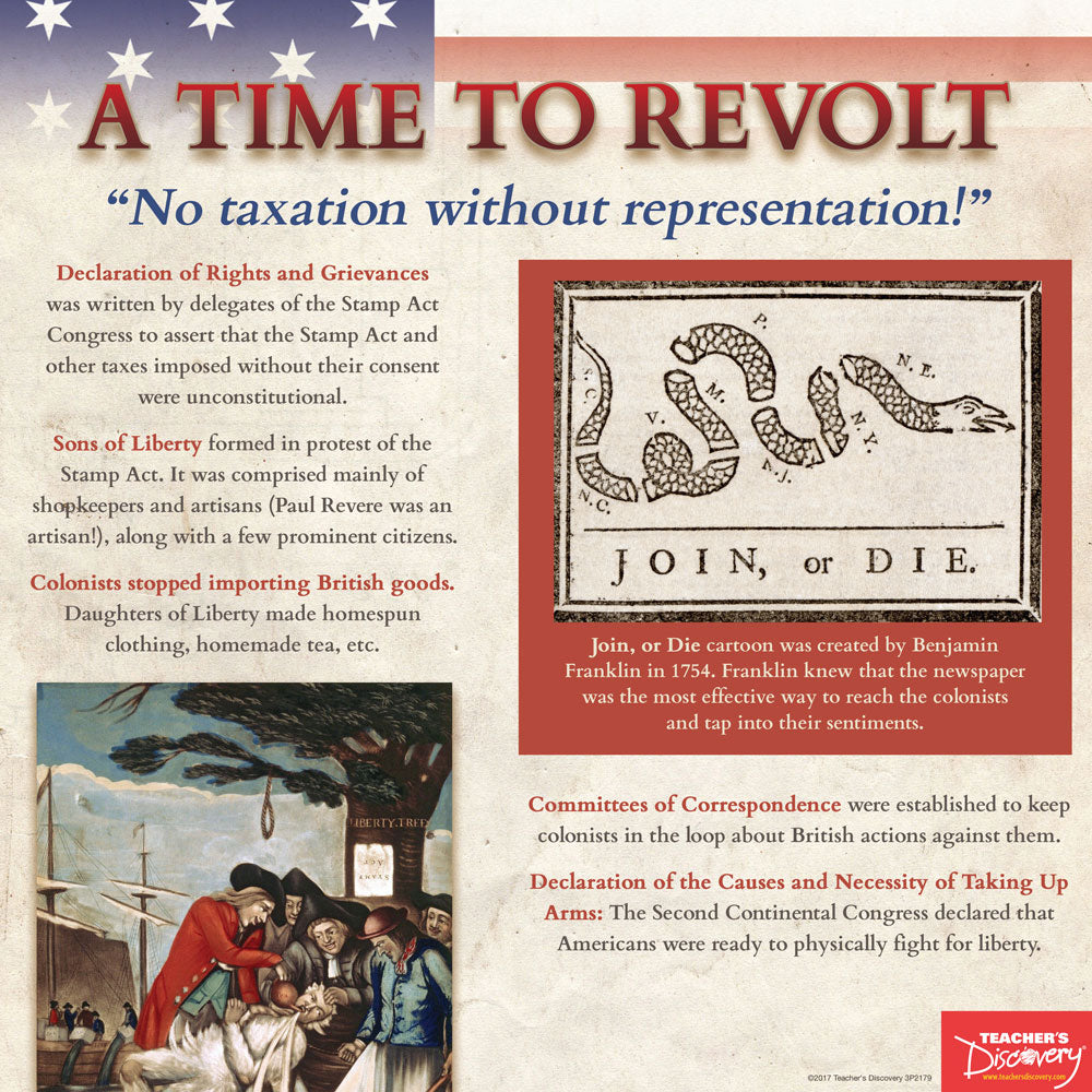 American Revolution Mini-Poster Set