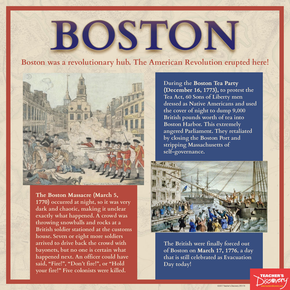 American Revolution Mini-Poster Set