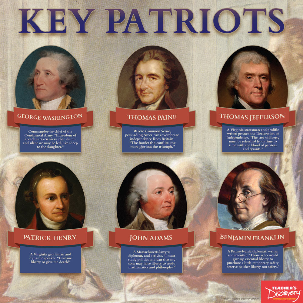 American Revolution Mini-Poster Set