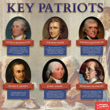 American Revolution Mini-Poster Set