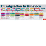 Yearning to Breathe Free: Immigration in America Timeline Poster Set