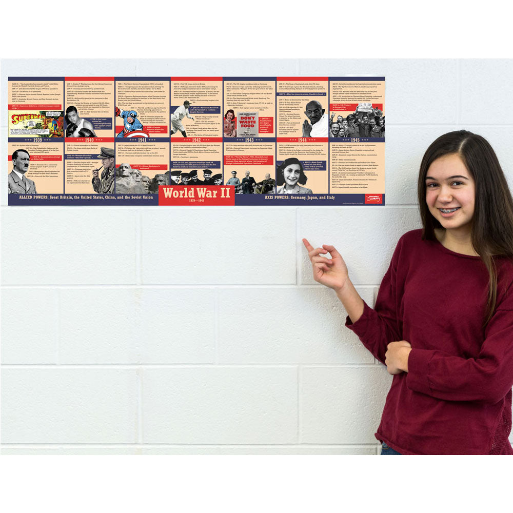 World War II Timeline Poster