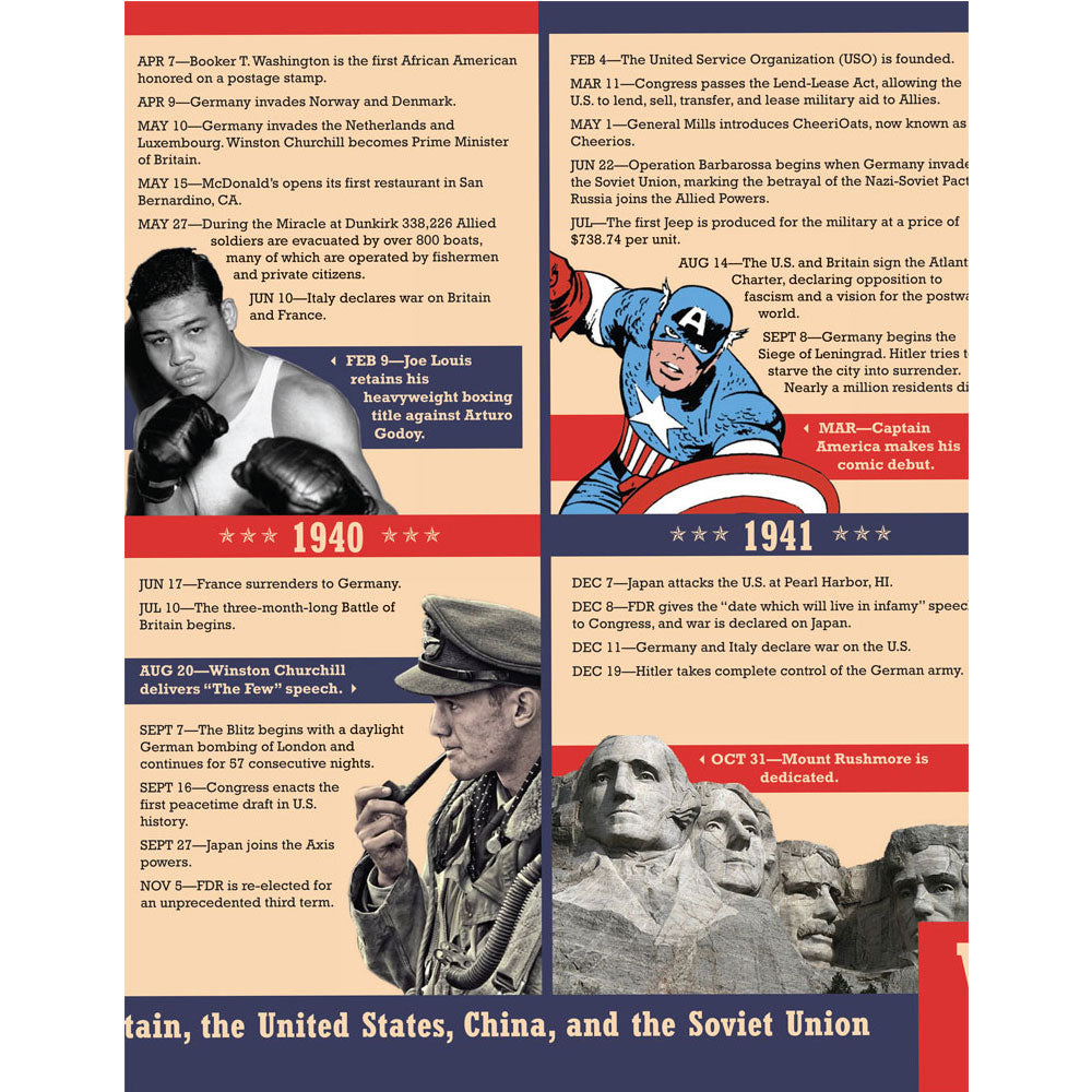 World War II Timeline Poster