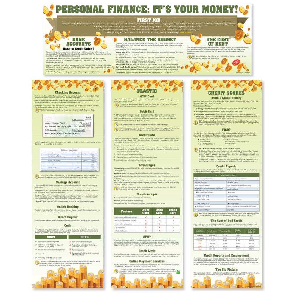 Personal Finance Poster Set