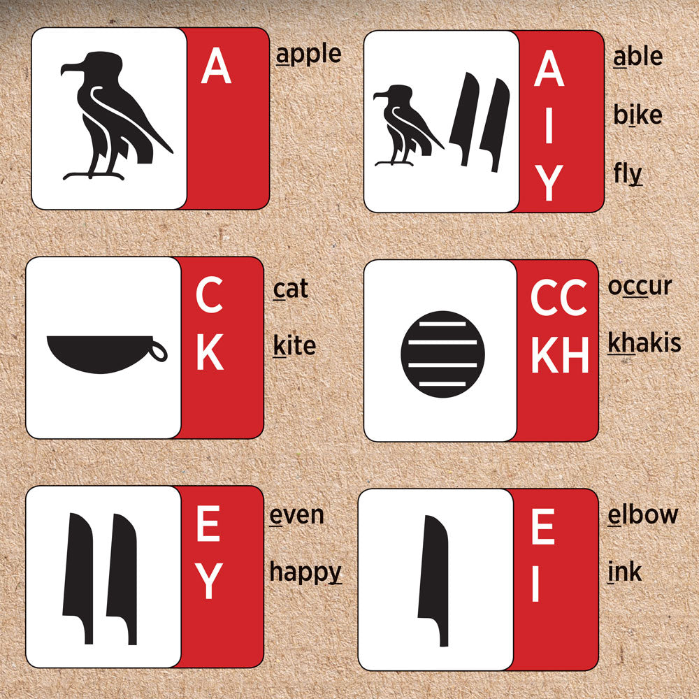 Hieroglyphic Alphabet Chart