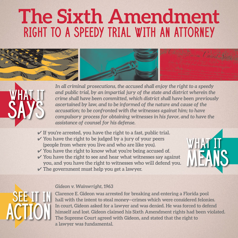 Bill of Rights In Action Mini-Poster Set