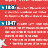 Presidential Succession Poster