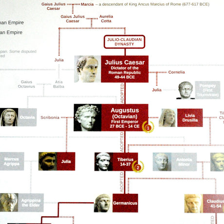 Roman Emperors Family Tree Chart