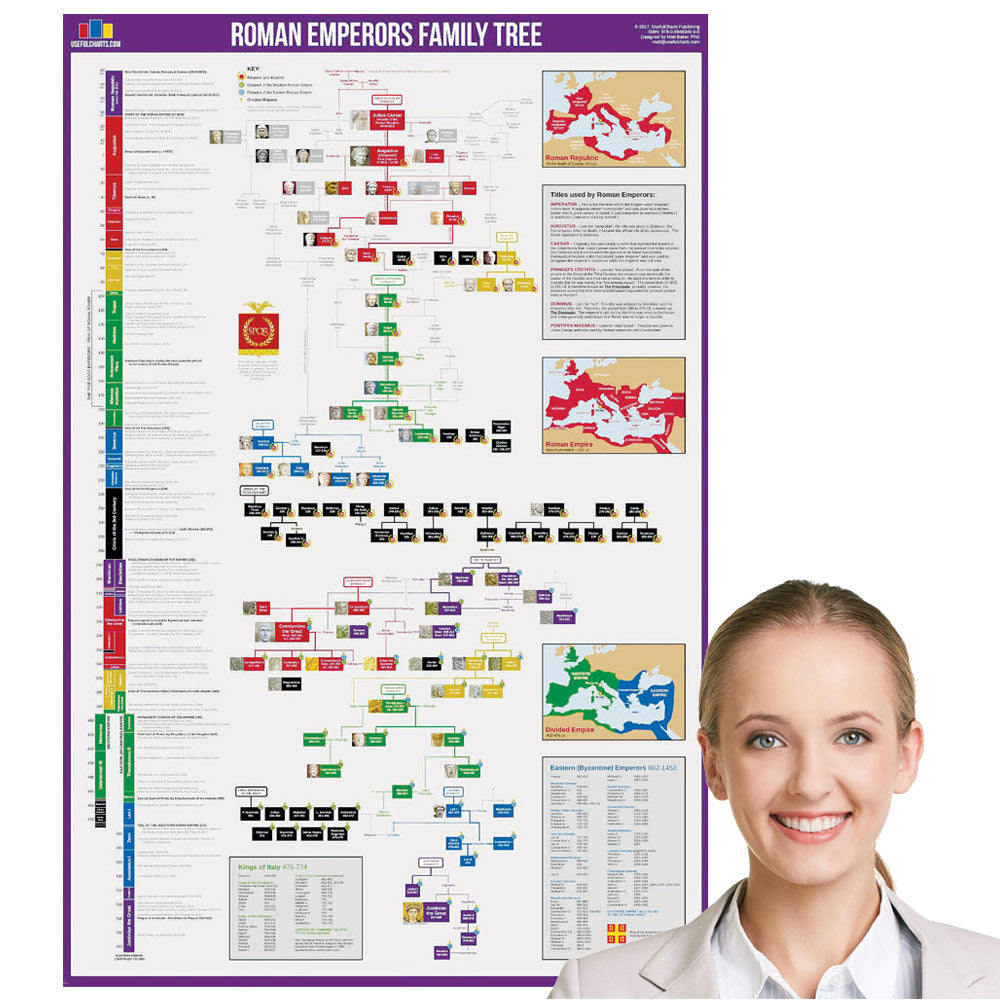 Roman Emperors Family Tree Chart