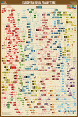 European Royal Family Tree Chart