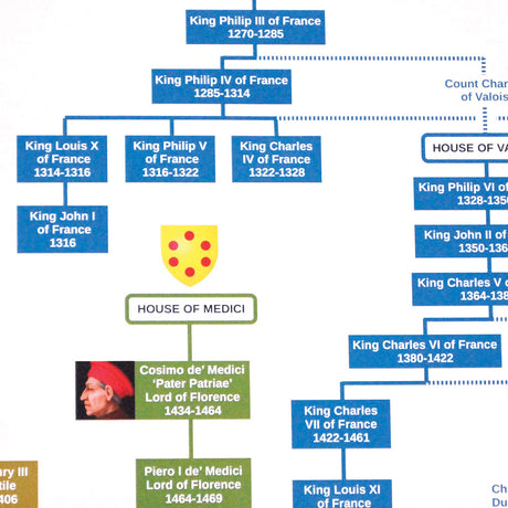 European Royal Family Tree Chart