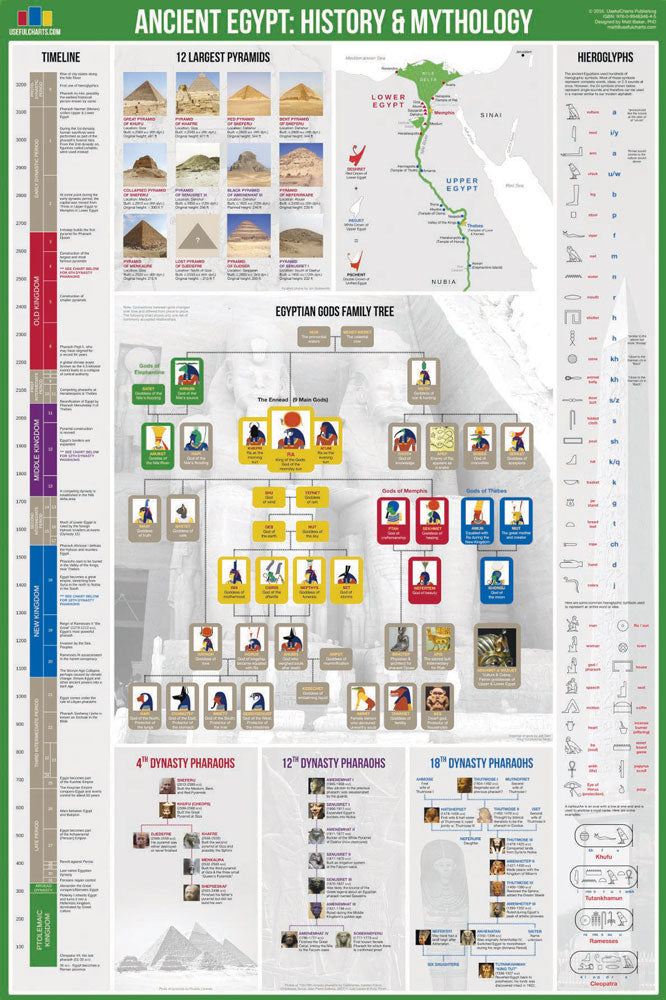 Ancient Egypt: History and Mythology Chart