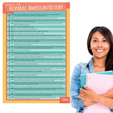 Events in Hispanic American History Poster