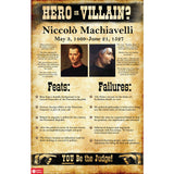 World History Hero or Villain? Mini-Poster Set I - Set of 10