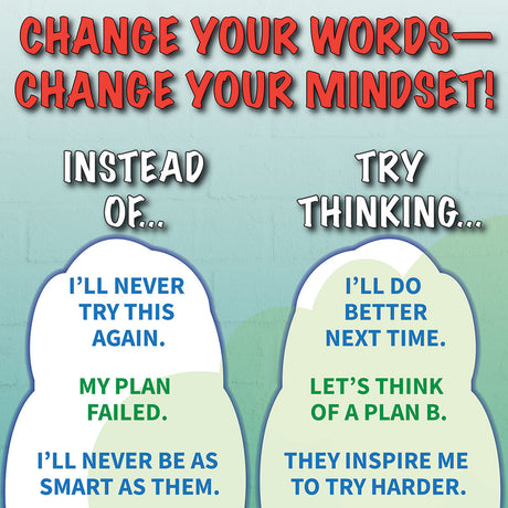 Change Your Mindset Skinny Poster