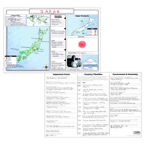 Social Studies Map Activities