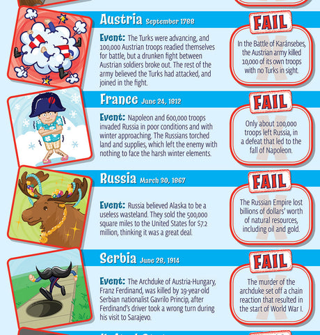 Epic Fails in World History Skinny Poster