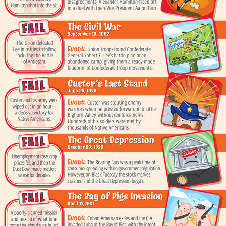 Epic Fails of U.S. History Skinny Poster