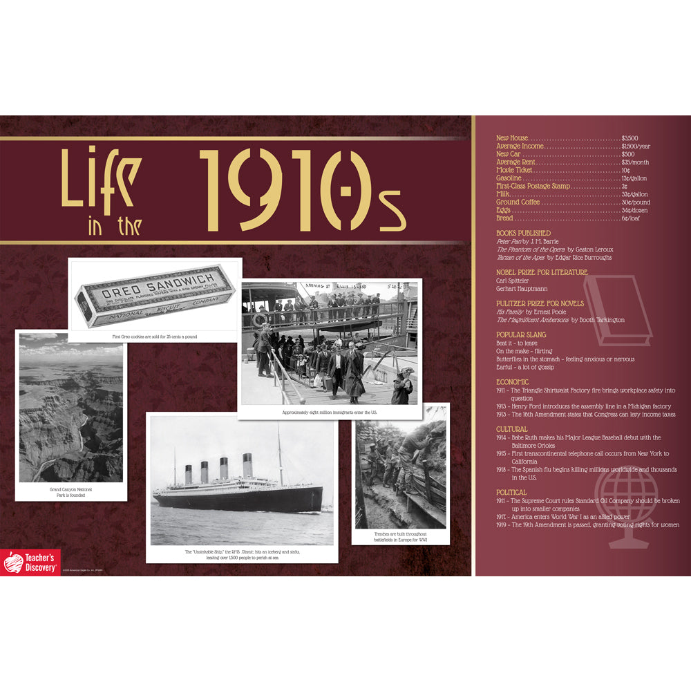 Life in the 1910s Decade Poster