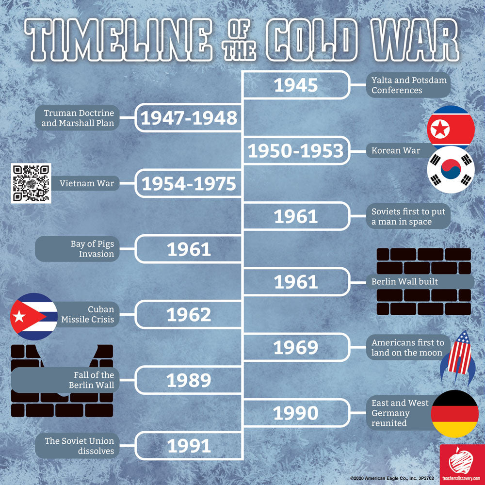 Cold War Enhanced® Mini-Poster Set