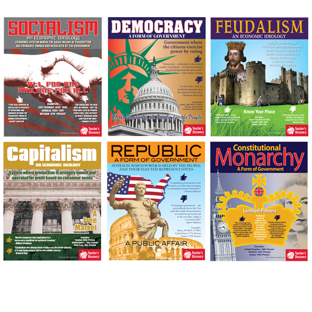 Forms of Government and Economic Ideologies Posters