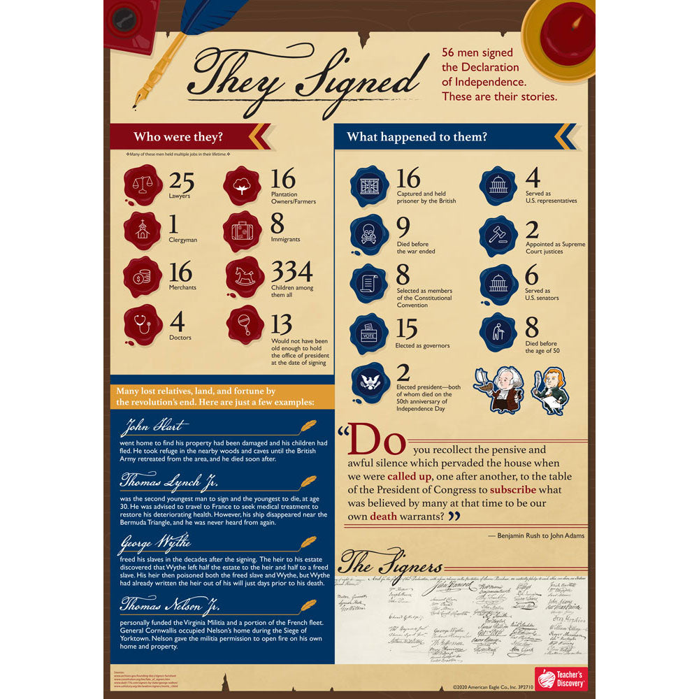 Signers of the Declaration Infographic Poster – Teacher's Discovery