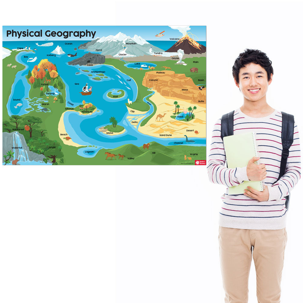 Physical Geography Poster