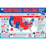 Electoral College: What's It All About? Poster