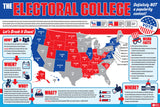 Election Resources Bundle