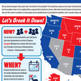 Electoral College: What's It All About? Poster