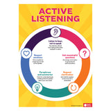 Active Listener Poster