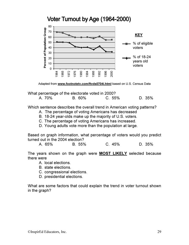 i Think: Government, Civic Participation Activity Book Download