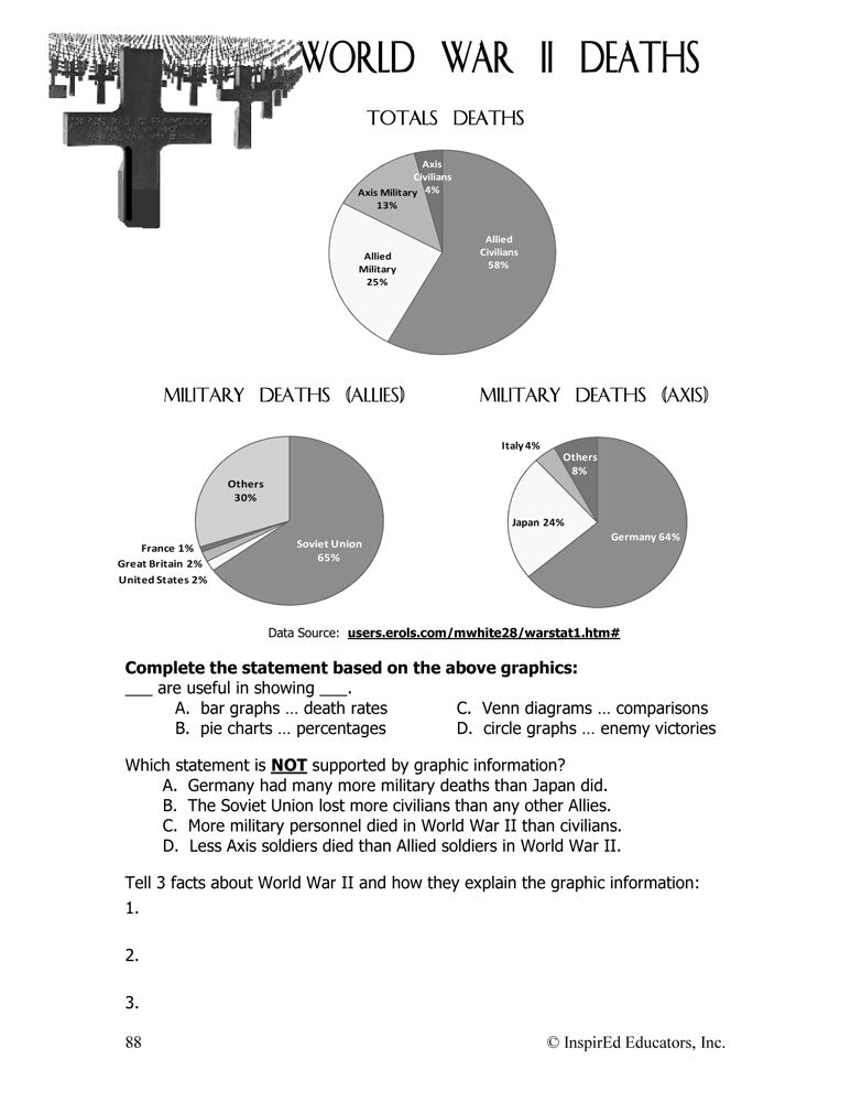 i Think: U.S. History, The U.S. & WWII Activity Book Download