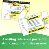 Composition of a Strong Argument Skinny Poster